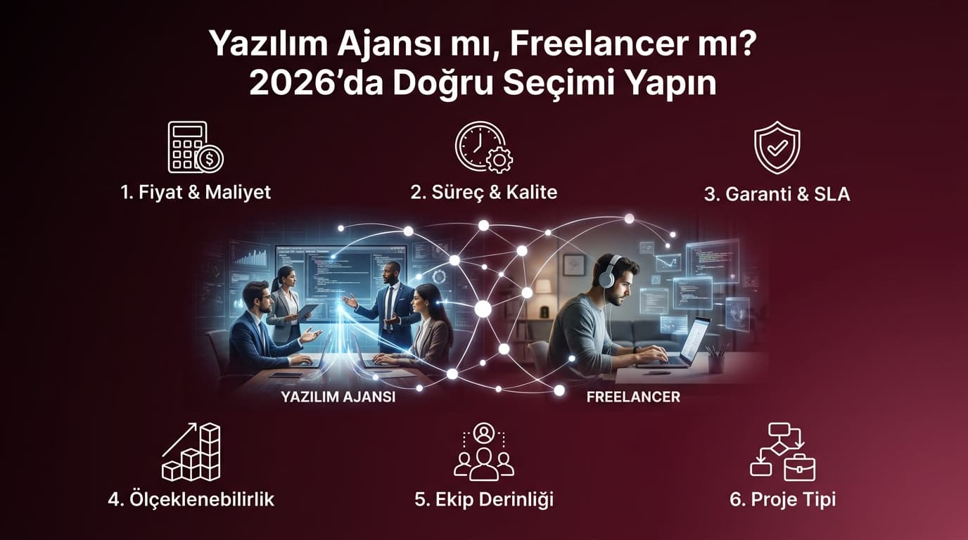 Yazılım ajansı ile freelancer karşılaştırması illüstrasyonu